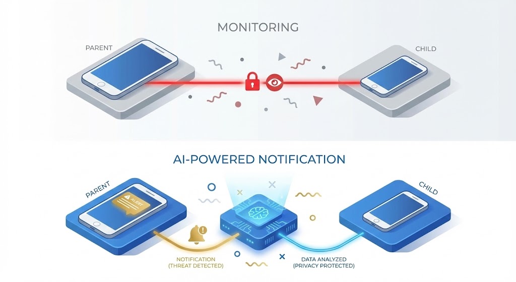 見えない危険のイメージ